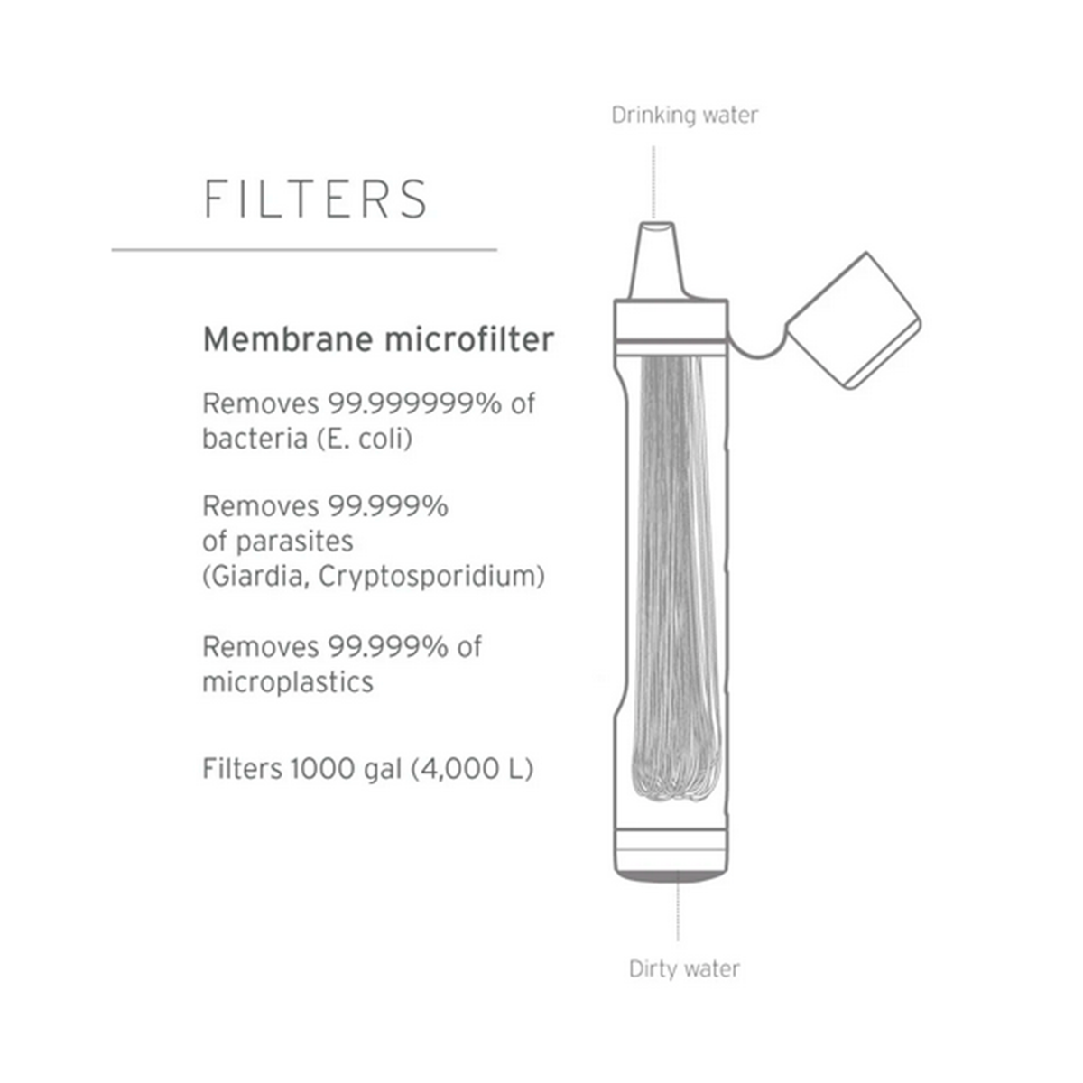 LifeStraw Peak Series Straw – Pajita Filtro de Agua (Negro)
