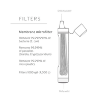 LifeStraw Peak Series Straw – Pajita Filtro de Agua (Negro)