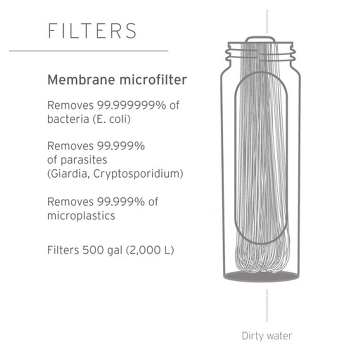 LifeStraw Peak Series Solo – Filtro de Agua Ultraligero (Azul)