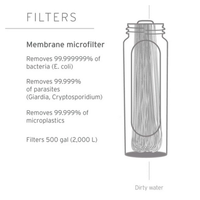 LifeStraw Peak Series Solo – Filtro de Agua Ultraligero (Azul)